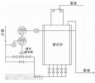 利用基金會現(xiàn)場總線技術(shù)對唐鋼煤氣焦化廠控制系統(tǒng)進(jìn)行改造設(shè)計