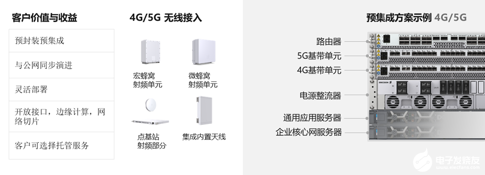 爱立信将携手中国运营商共同开拓5G大市场