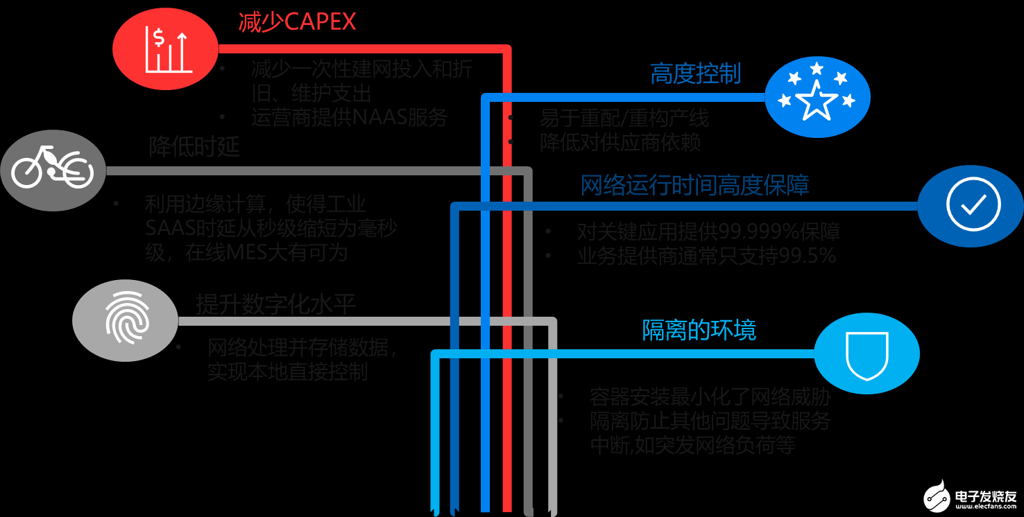 爱立信将携手中国运营商共同开拓5G大市场