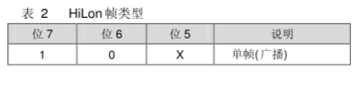 通過(guò)CAN-bus總線對(duì)室內(nèi)空調(diào)的溫/濕度模擬系統(tǒng)進(jìn)行控制