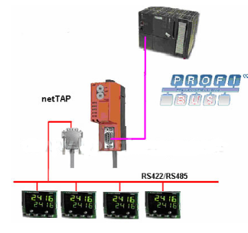 采用netTAP系列通用網關實現現場總線從站到串口協議的轉換