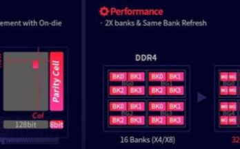 DDR5-8400即将问世,台式机RAM将得到大...