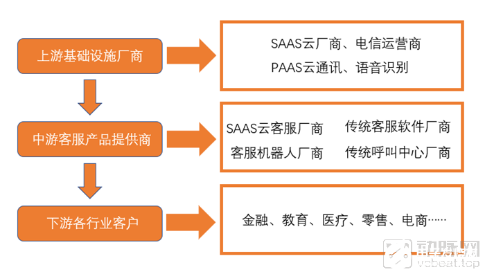 智能客服市場大有可為 醫(yī)療行業(yè)需求旺盛