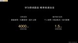 华为随行Wi-Fi系列全球出货量超1.5亿台 官...