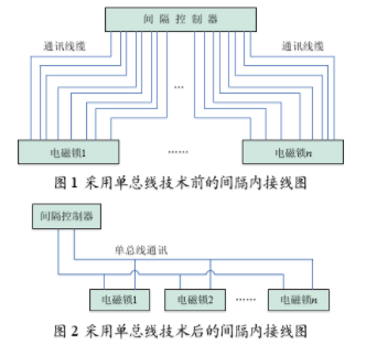 基于总线技术实现智能电磁锁解决方案