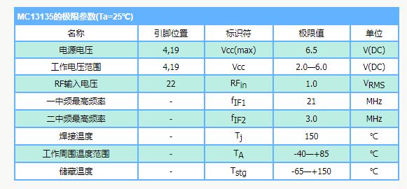 调频接收