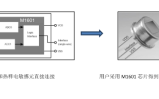 翠展微电子推出超低功耗数字芯片M1601,可广泛...