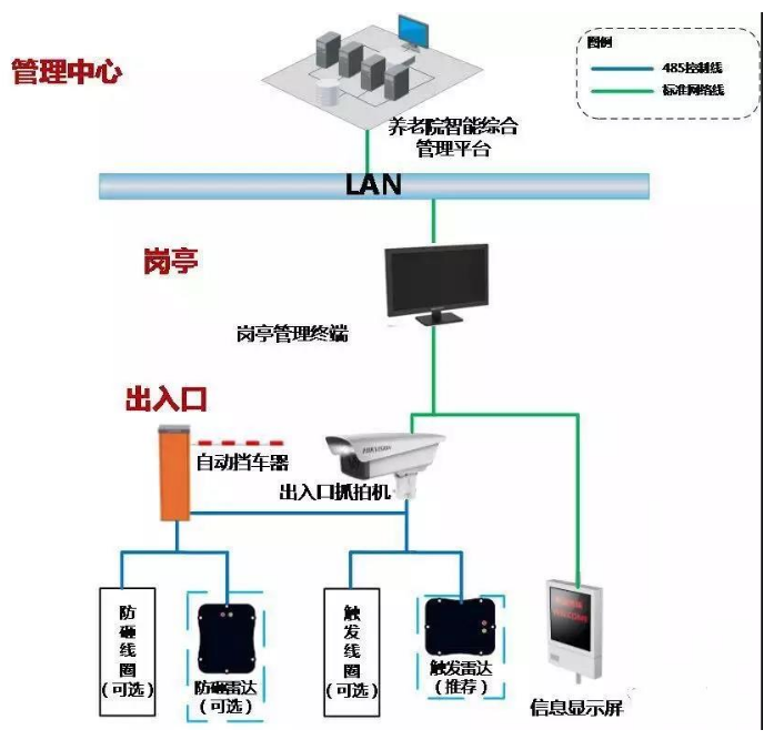 车辆出入口管理系统设计方案解析