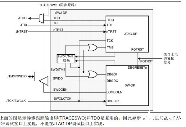 OBG调试接口在单片机中的应用解析