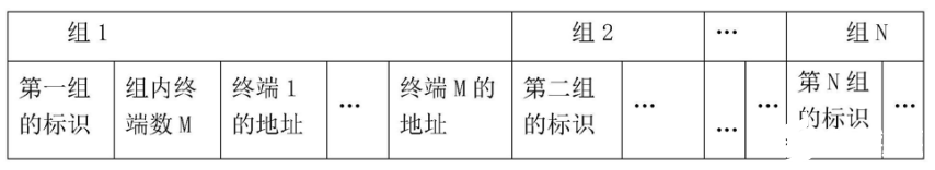 华为WiFi6数据传输方式的独特优势