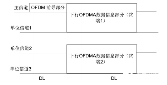 华为WiFi6数据传输方式的独特优势