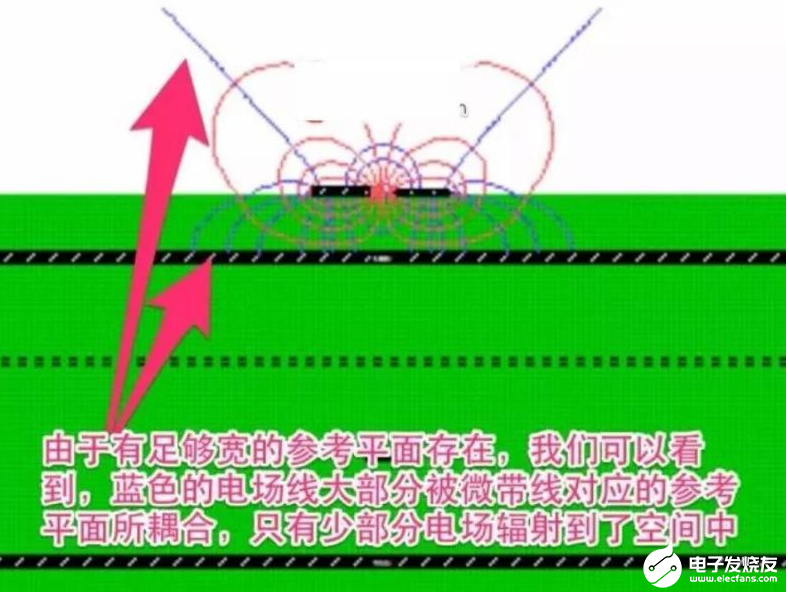 PCB電路板邊緣走高速信號線的原理