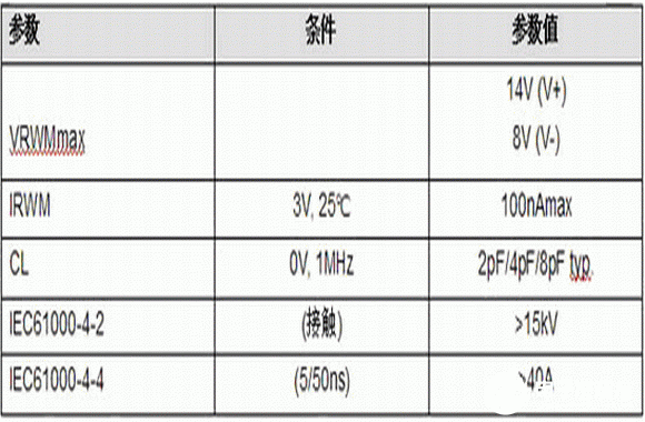 如何采用ESD保护器件对高频数据传输数据进行有效保护