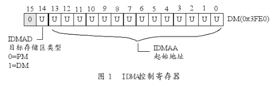 芯片