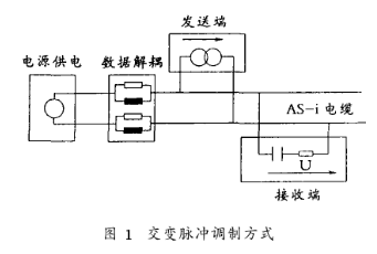 AS-Interface总线技术的特点及残极洗涤堆垛机组ASI系统的设计