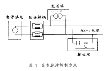 传感器