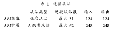 AS-Interface总线技术的特点及残极洗涤堆垛机组ASI系统的设计