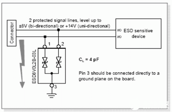 如何采用ESD保護器件對高頻數(shù)據(jù)傳輸數(shù)據(jù)進行有效保護