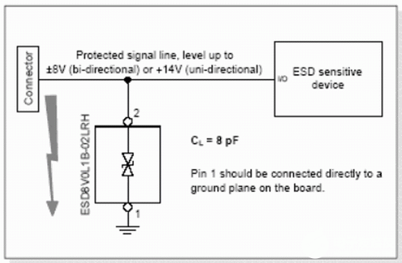 如何采用ESD保护器件对高频数据传输数据进行有效保护