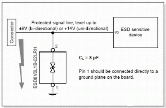 如何采用ESD保護器件對高頻數(shù)據(jù)傳輸數(shù)據(jù)進行有效保護