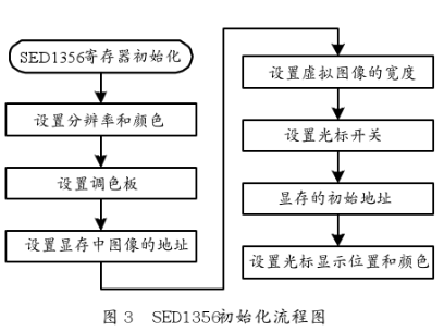 采用SED1356显示控制芯片实现液晶显示接口设计