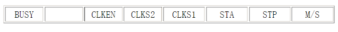 采用VHDL-93语言和可编程芯片实现IIC总线接口的芯片功能设计