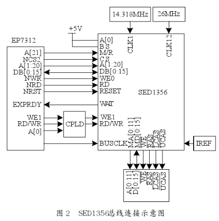 采用SED1356显示控制芯片实现液晶显示接口设计