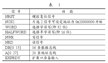 采用SED1356显示控制芯片实现液晶显示接口设计