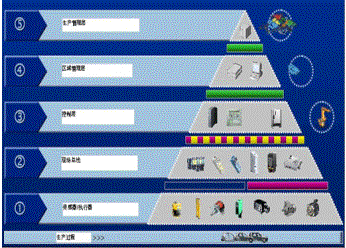 利用PROFIBUS总线实现300C总装车间的安...