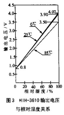 单总线器件DS2438的特点及实现微网测控系统的设计