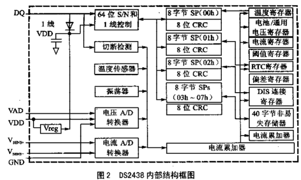 单总线器件DS2438的特点及实现微网测控系统的设计