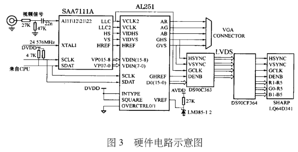 采用SAA7111ATV解码器实现模拟视频信号A/D转换的电路设计