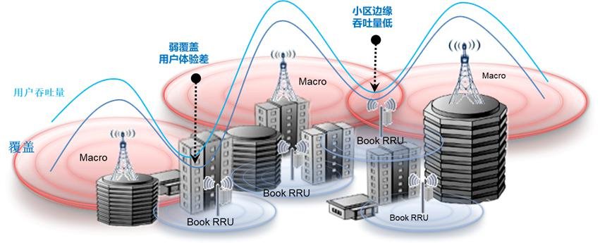 河北联通携手华为打造出了极致的5G精品网络