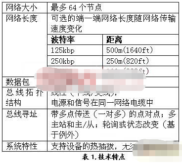 采用Devicenet總線產(chǎn)品實(shí)現(xiàn)水處理中泵站監(jiān)控系統(tǒng)的設(shè)計(jì)