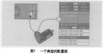 采用PROFIBUS技術實現ABB AC450系統的應用設計