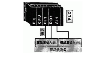 采用现场总线和PLC技术实现高炉自动化控制系统的...