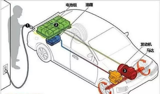 插电式混动汽车会不会出现馈电的状态