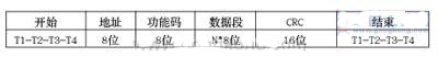 采用ABBAC3150系列PLC和Modbus协议实现流浆箱控制系统的设计