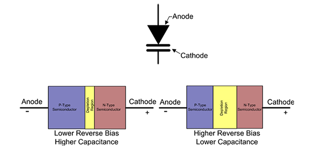 二极管典型特性及电路示例