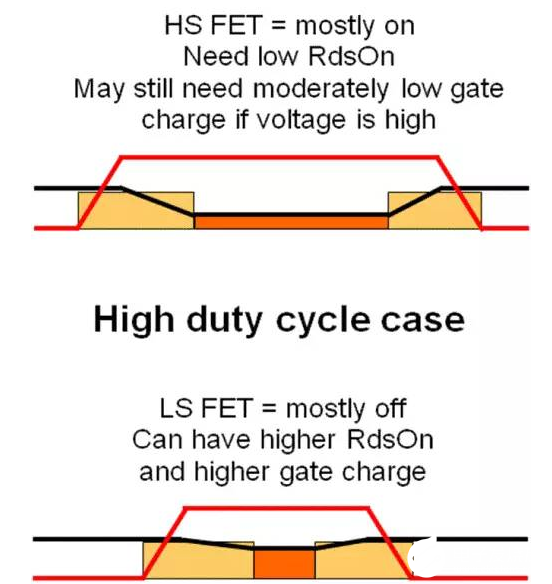 MOSFET