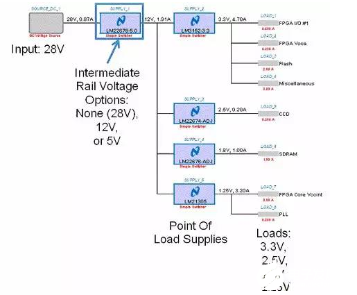 MOSFET