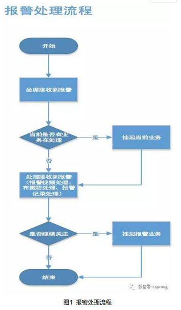 视频监控系统在金融上可以如何应用上