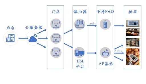 工业物联网