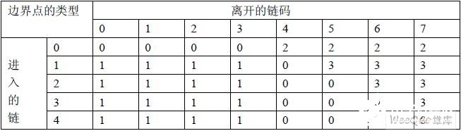 链码表和线段表在高质量PCB图像处理中的应用解析