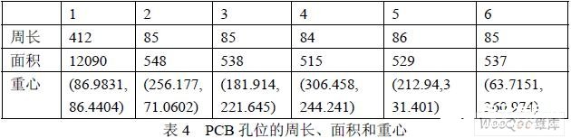 链码表和线段表在高质量PCB图像处理中的应用解析