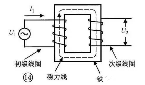 一些常見的電感類型識別以及檢測方法