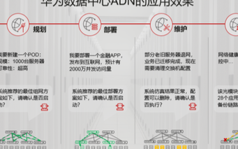 华为加大自动驾驶网络方案投入,与合作伙伴共同迈向...