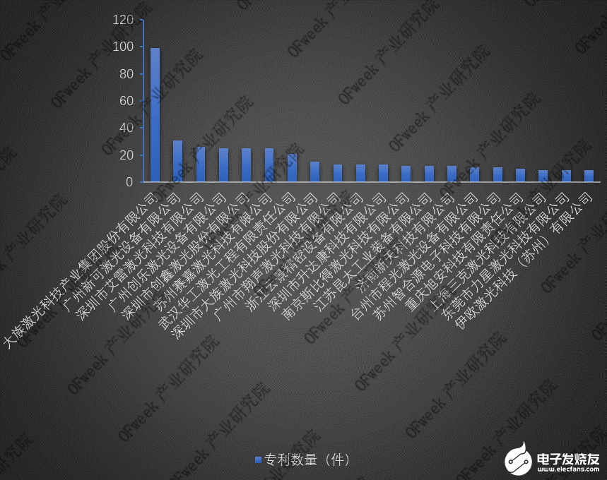 2019年我國激光打標機市場規模比下降18.06％