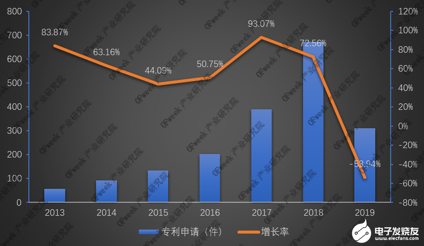 2019年我國激光打標機市場規模比下降18.06％