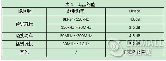 電磁兼容不確定度評定的方法有哪些